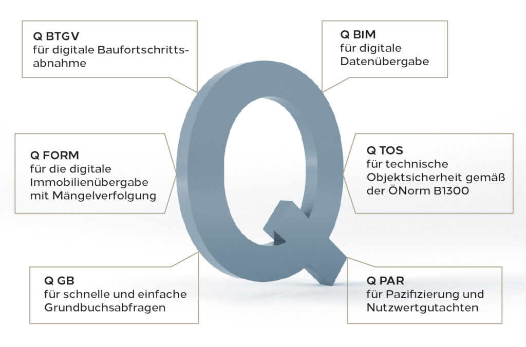 digitale Parifizierung mit der Software Q Bis